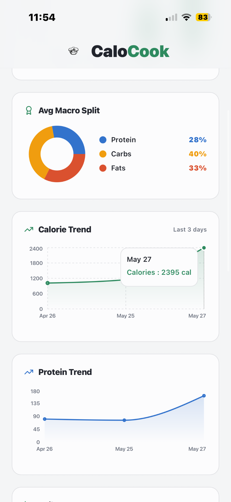 Stats & Detailed Analytics screenshot