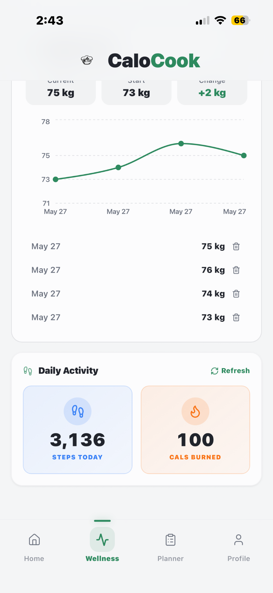 CaloCook wellness dashboard
